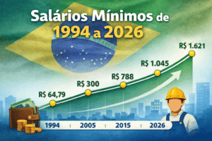 Salários Mínimos de 1994 a 2026: Evolução e Impacto na Economia